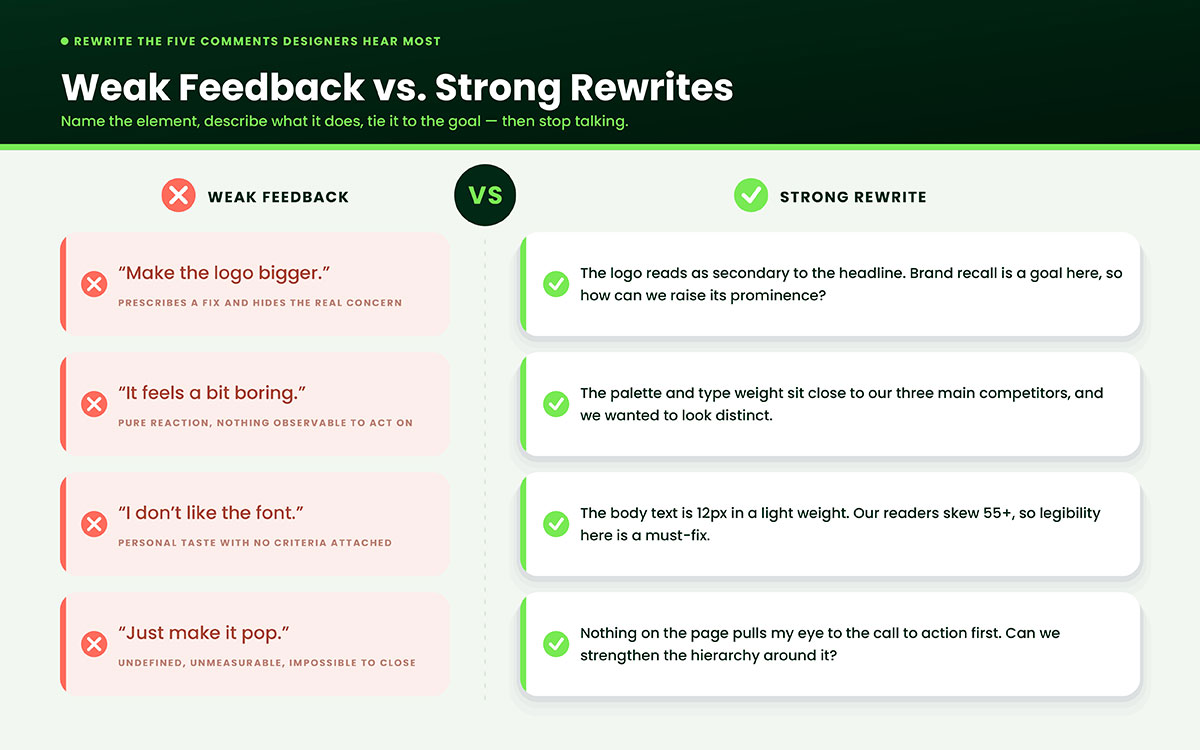 comparison of vague design feedback and specific actionable design feedback