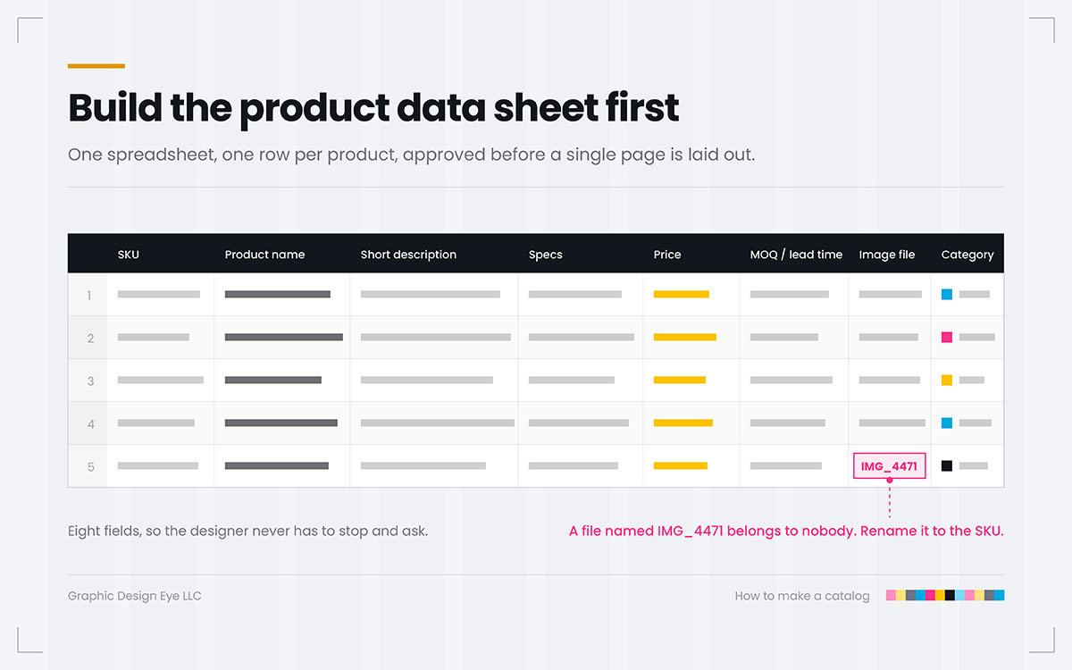 catalog product data sheet spreadsheet with SKU, price, specs, and image file columns per product