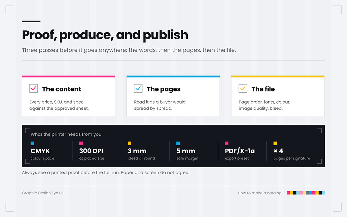 catalog print checklist with CMYK, 300 DPI, 3 mm bleed, and PDF/X-1a export specifications