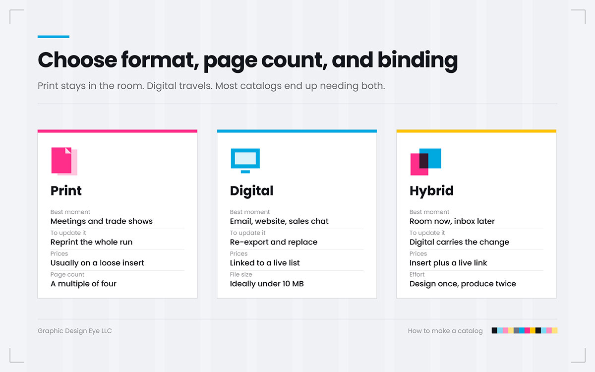 how to make a catalog guide cover with an open product catalog spread showing a kitchen category page