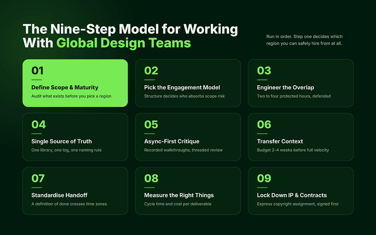 how to work with global design teams