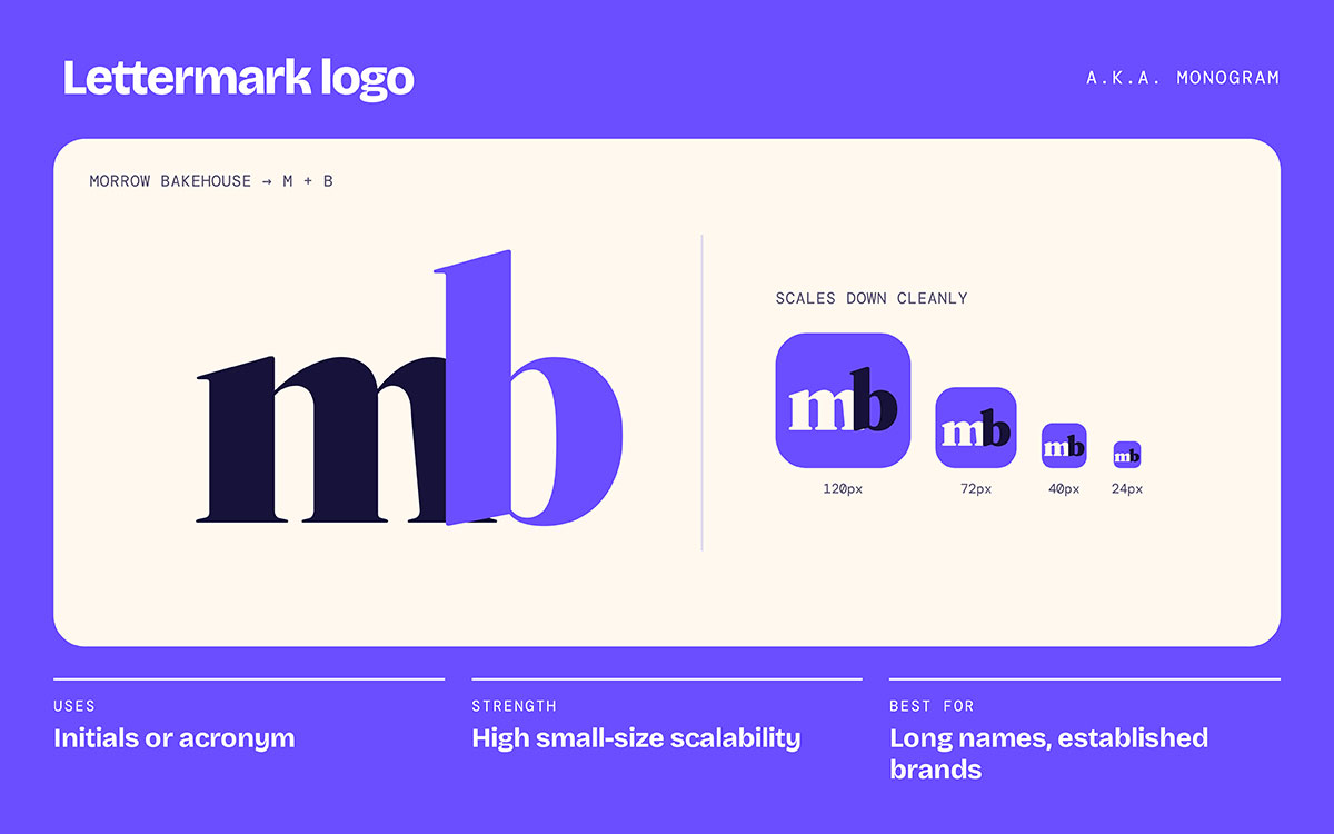 Lettermark logo showing the mb monogram for Morrow Bakehouse scaled at 120px, 72px, 40px, and 24px