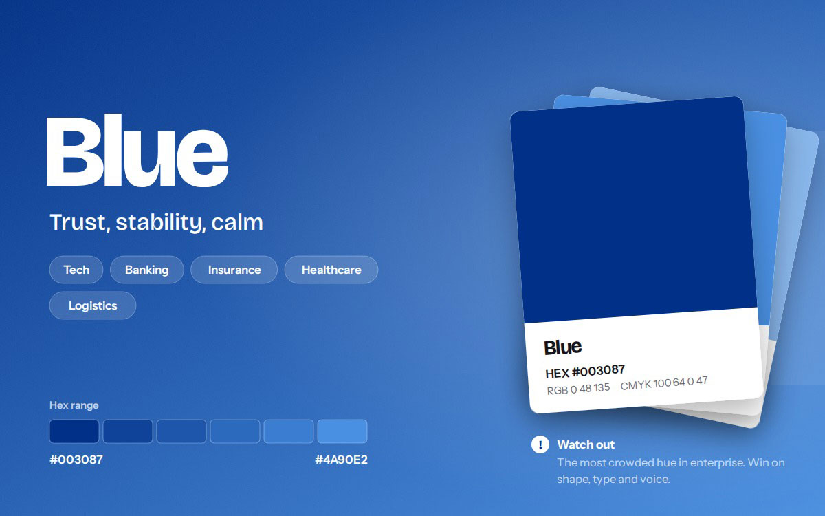 Blue branding color card with HEX #003087, hex range to #4A90E2, and industries including tech, banking, insurance, healthcare, and logistics