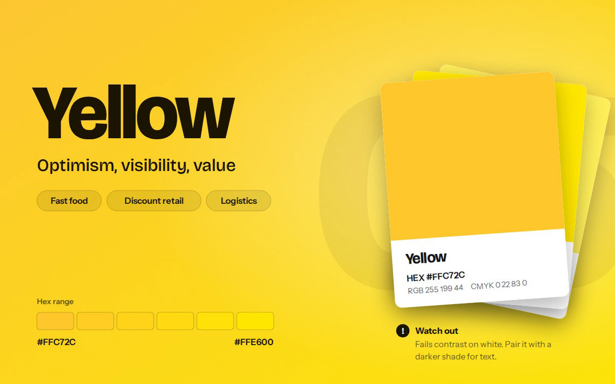 Yellow branding color card with HEX #FFC72C, hex range to #FFE600, and industries including fast food, discount retail, and logistics