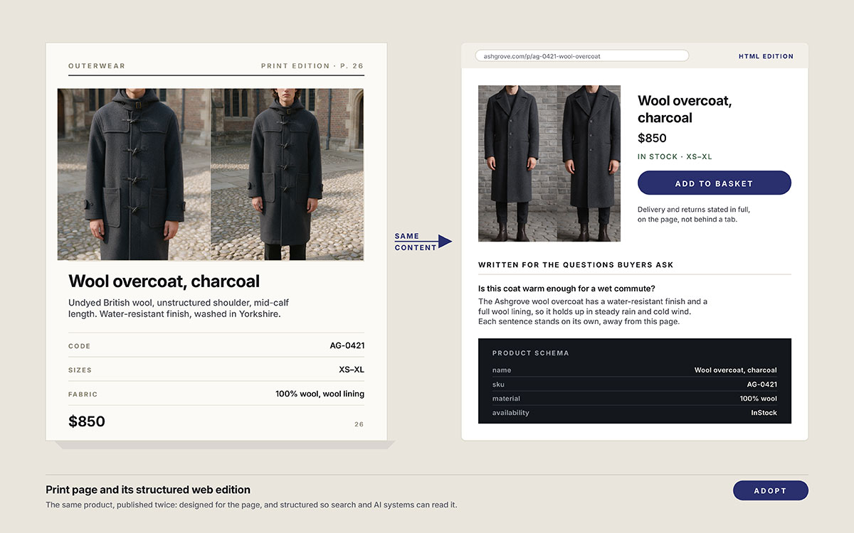 Side-by-side comparison of a printed catalog product page and the same wool overcoat published as an HTML page with product schema