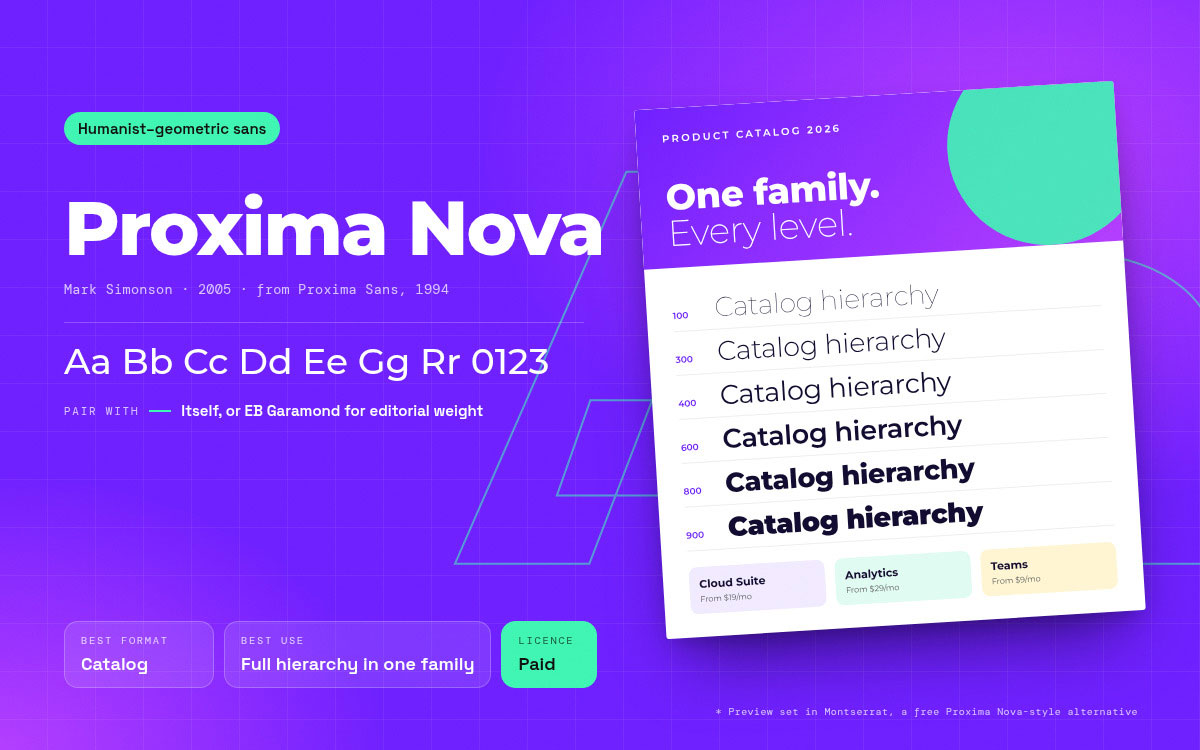 Proxima Nova font specimen with a product catalog 2026 page showing weights from 100 to 900 under the headline One family. Every level.
