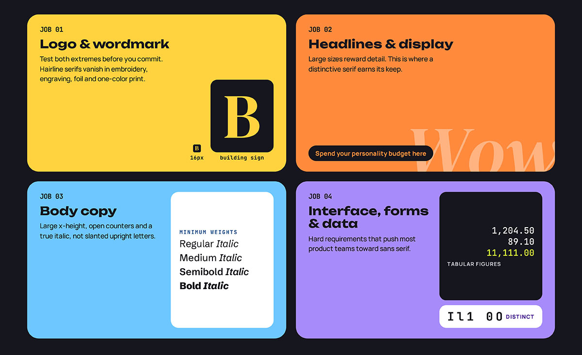Four-panel typography guide showing font choices for logo and wordmark, headlines and display, body copy with italic weights, and interface design with tabular figures
