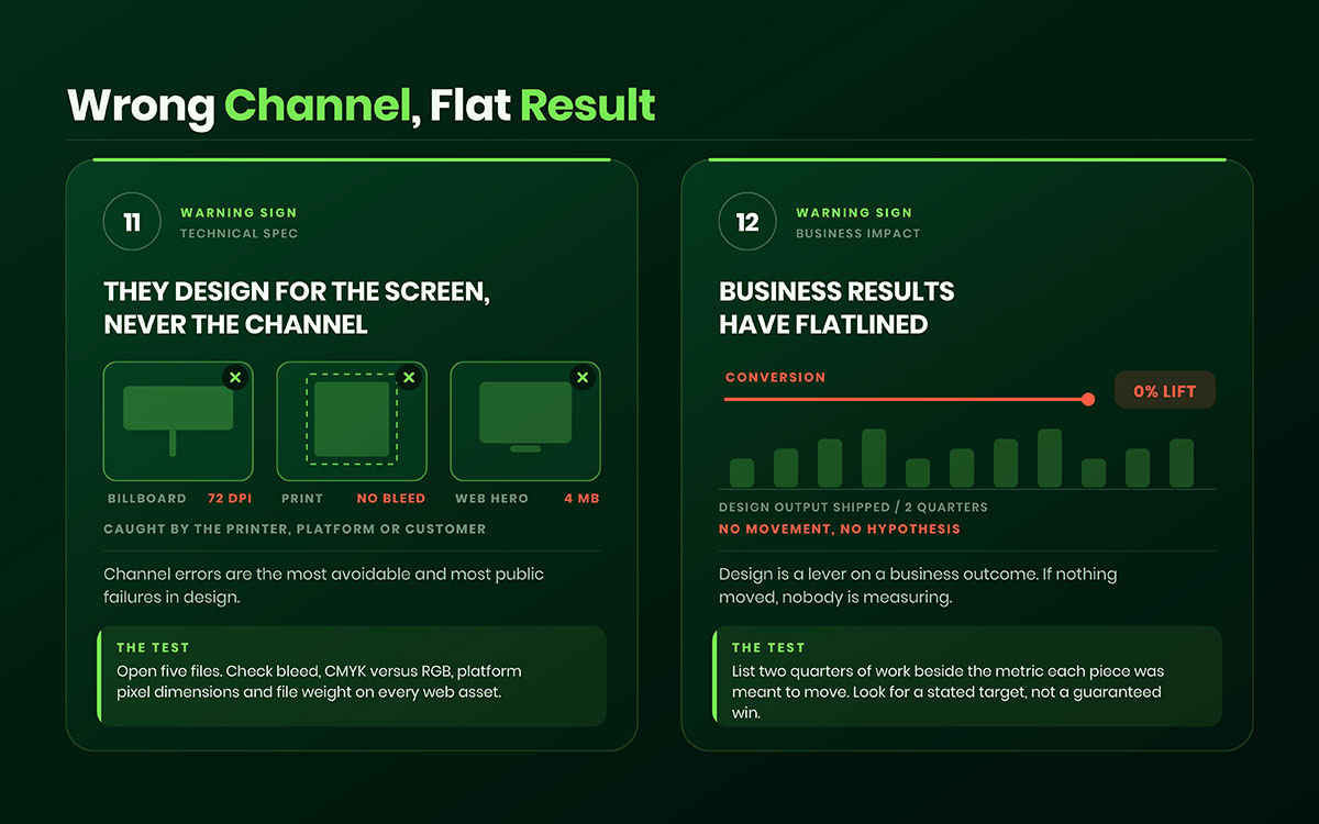 Technical spec errors in billboard print and web files with flatlined conversion results chart