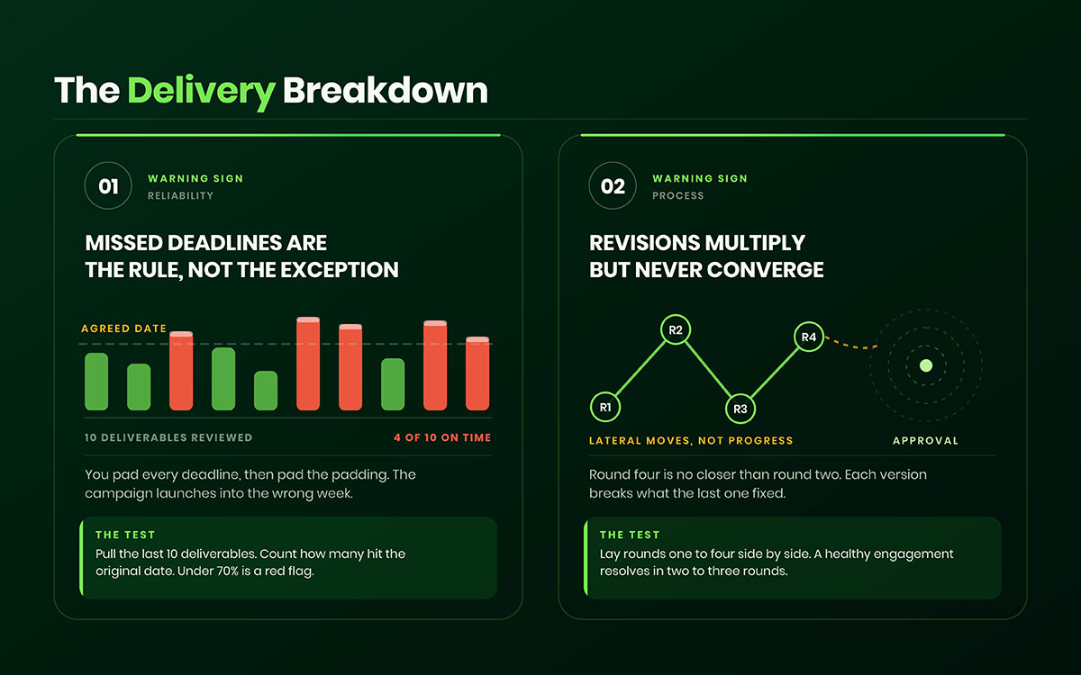 Designer warning signs chart showing missed deadlines and revision rounds that never converge