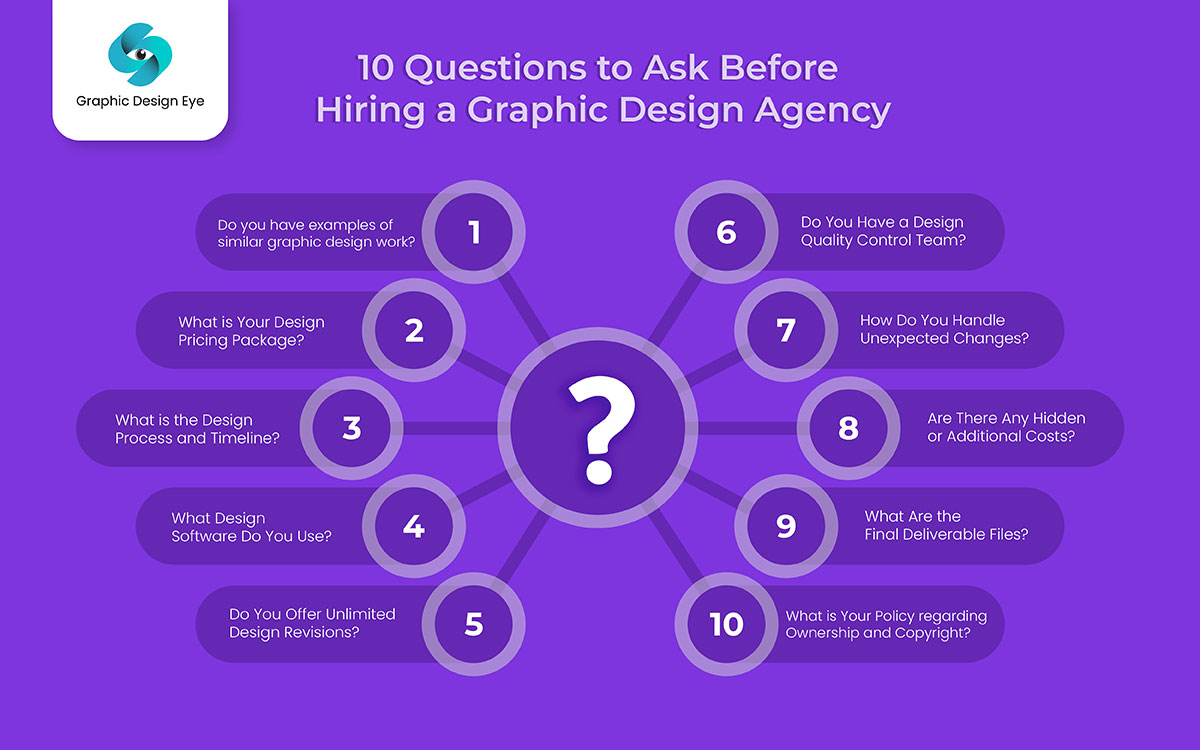 10 questions to ask before hiring a graphic design agency