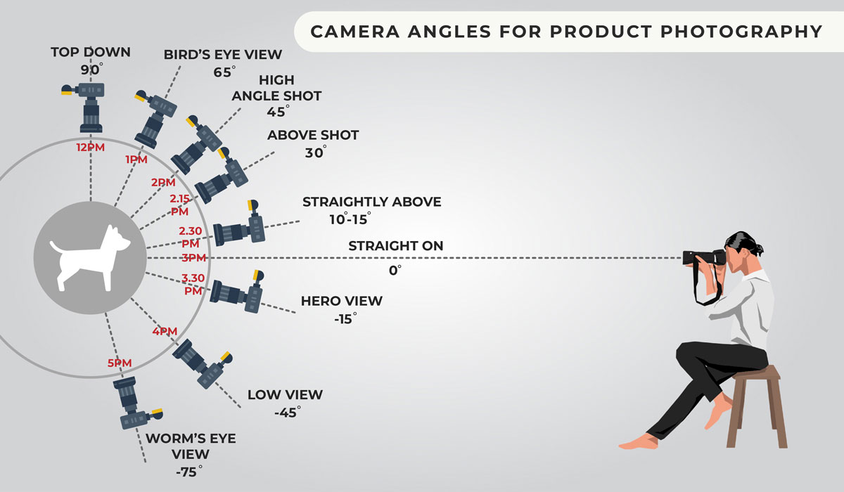 how to take professional photos of products