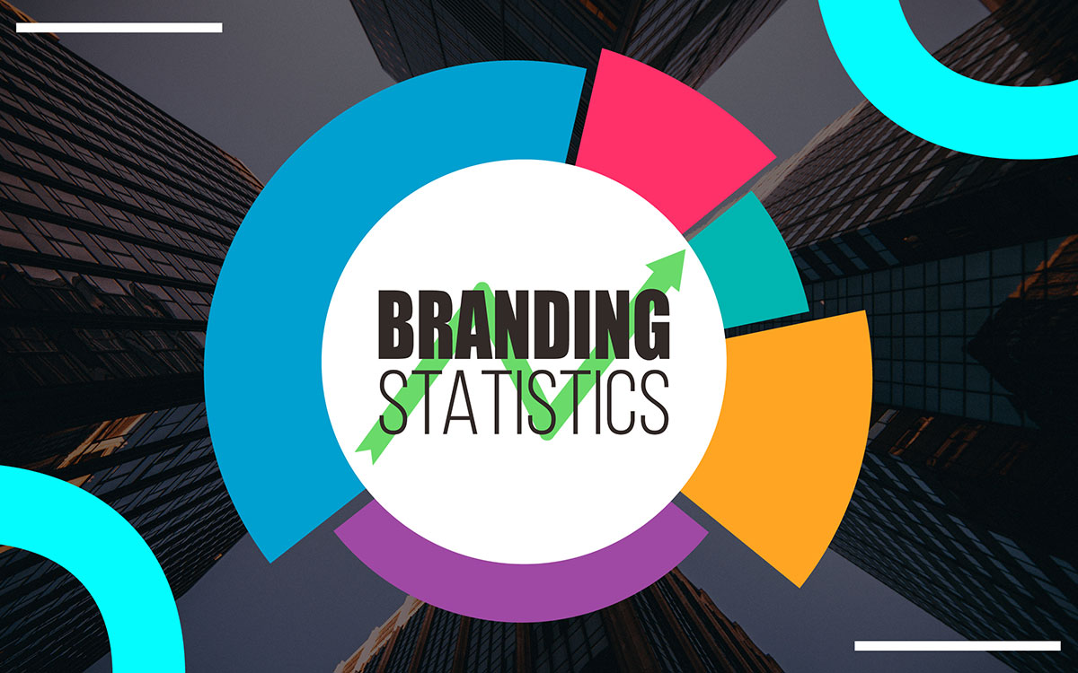 branding statistics