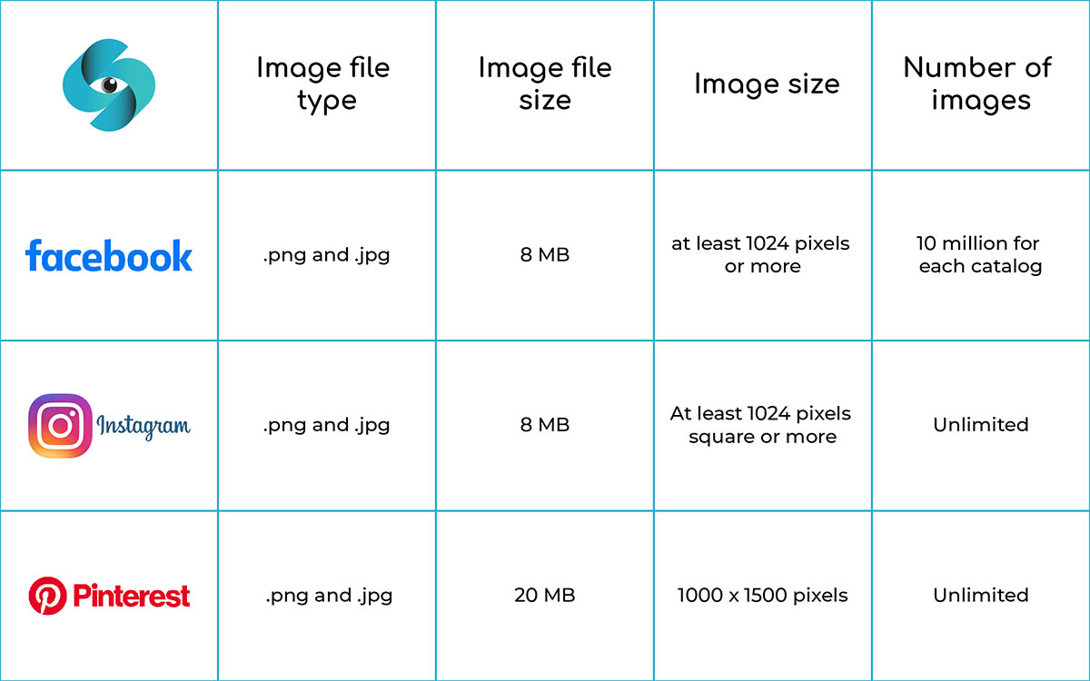 image size requirement