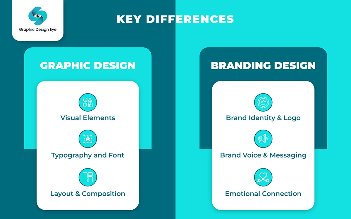 difference between graphic design and branding