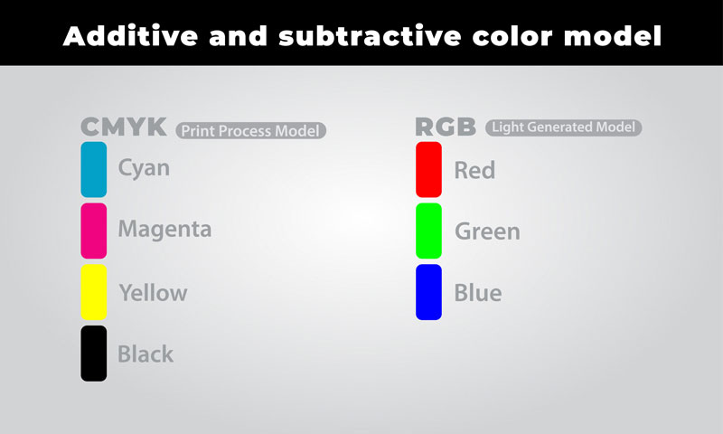 subtractive color model