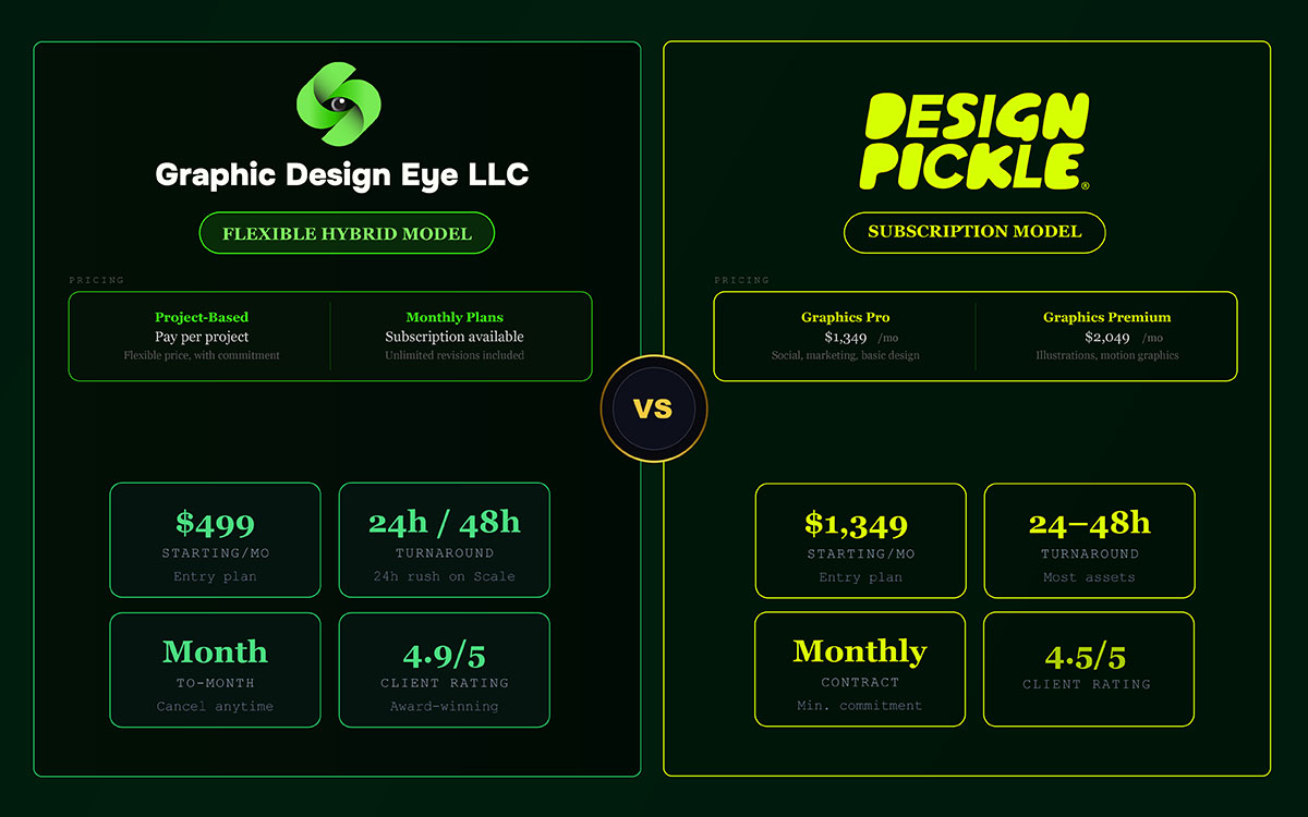 Design Pickle Vs Graphic Design Eye