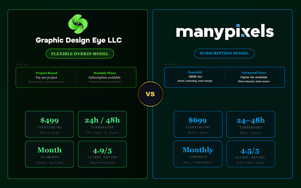 ManyPixels Vs Graphic Design Eye