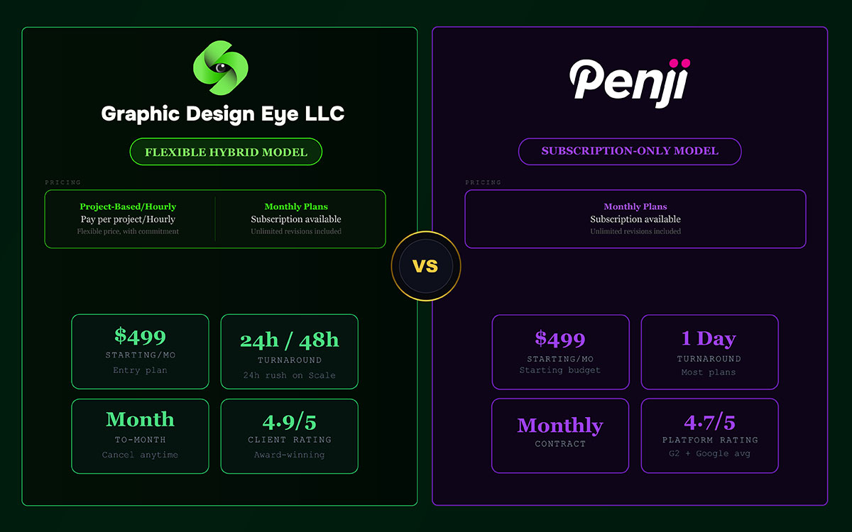 Penji Vs Graphic Design Eye