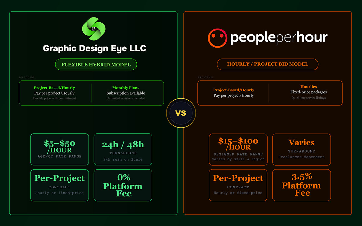 Peopleperhour Vs Graphic Design Eye